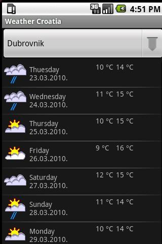 CRO Prognoza / Weather