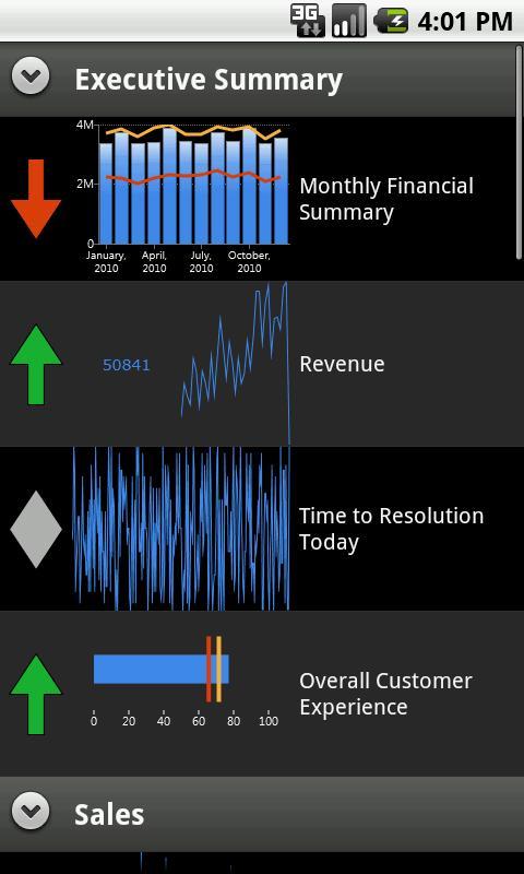 Dundas Dashboard