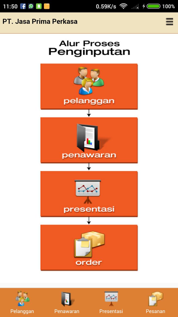 aplikasi limbah