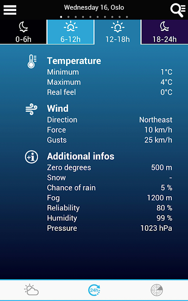 Weather for Norway