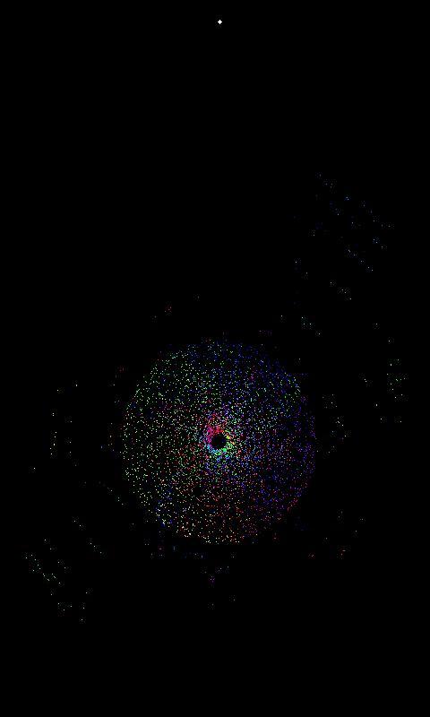 Particles