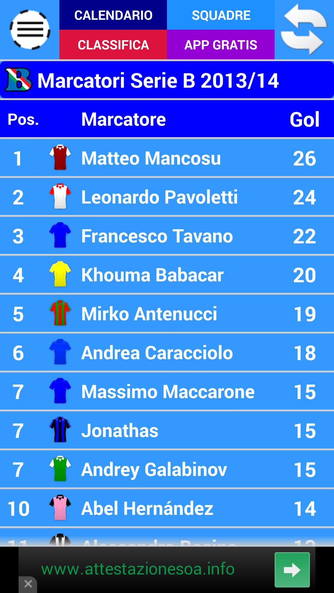 Italy football B 2018-19