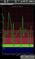 Diabetes Monitor FREE