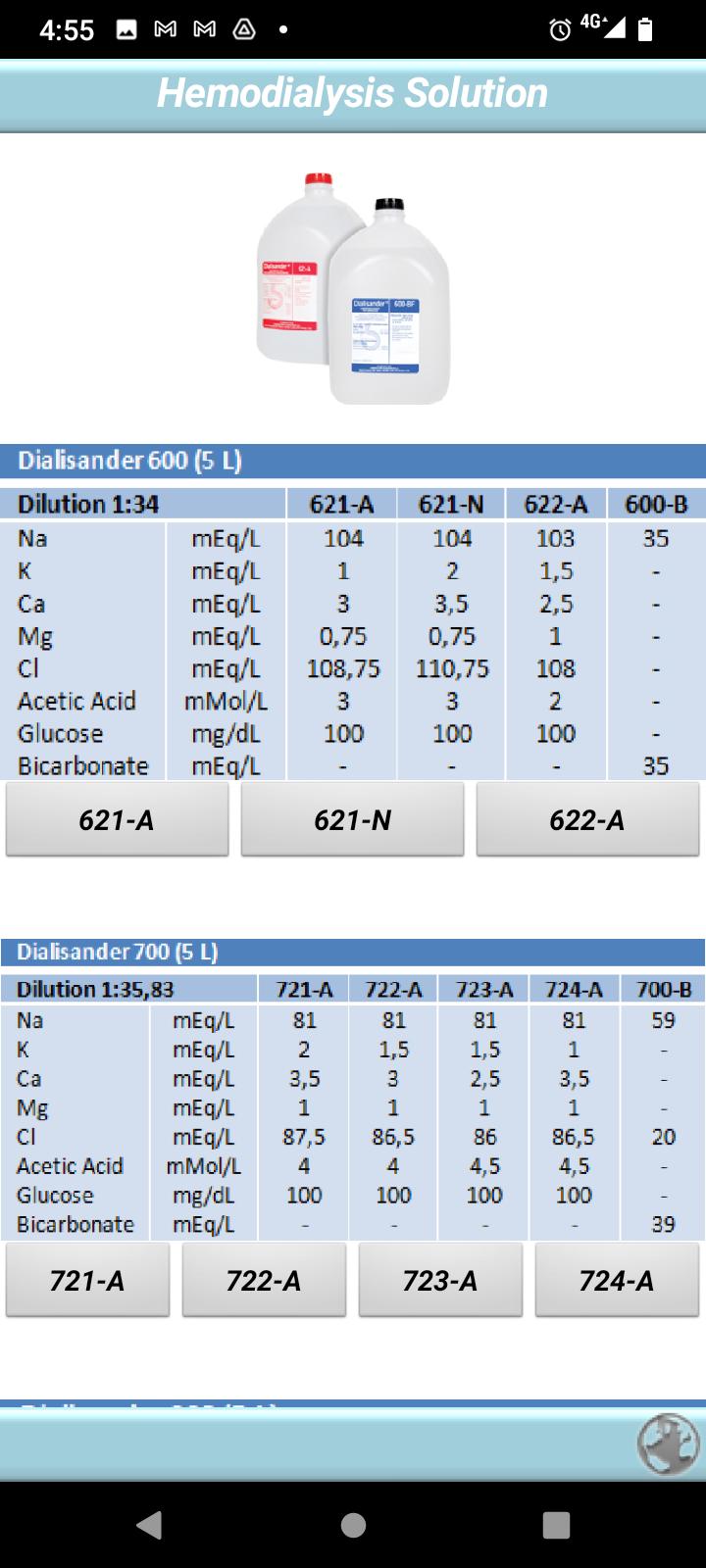 Dialysis Solution