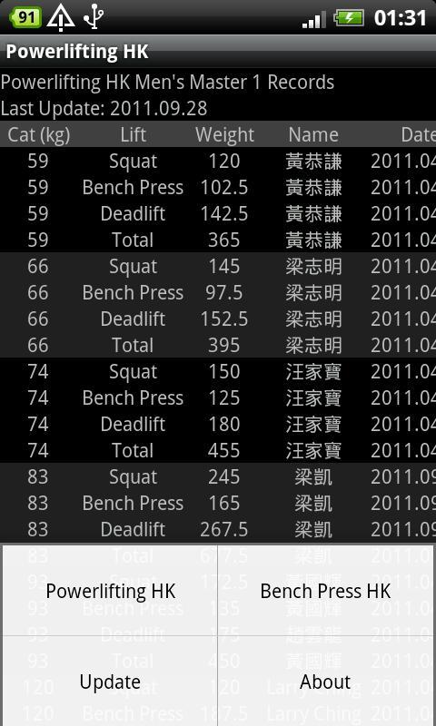 Powerlifting HK