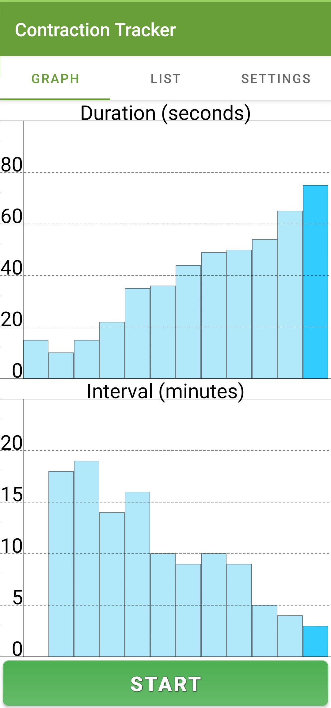 Contraction Tracker