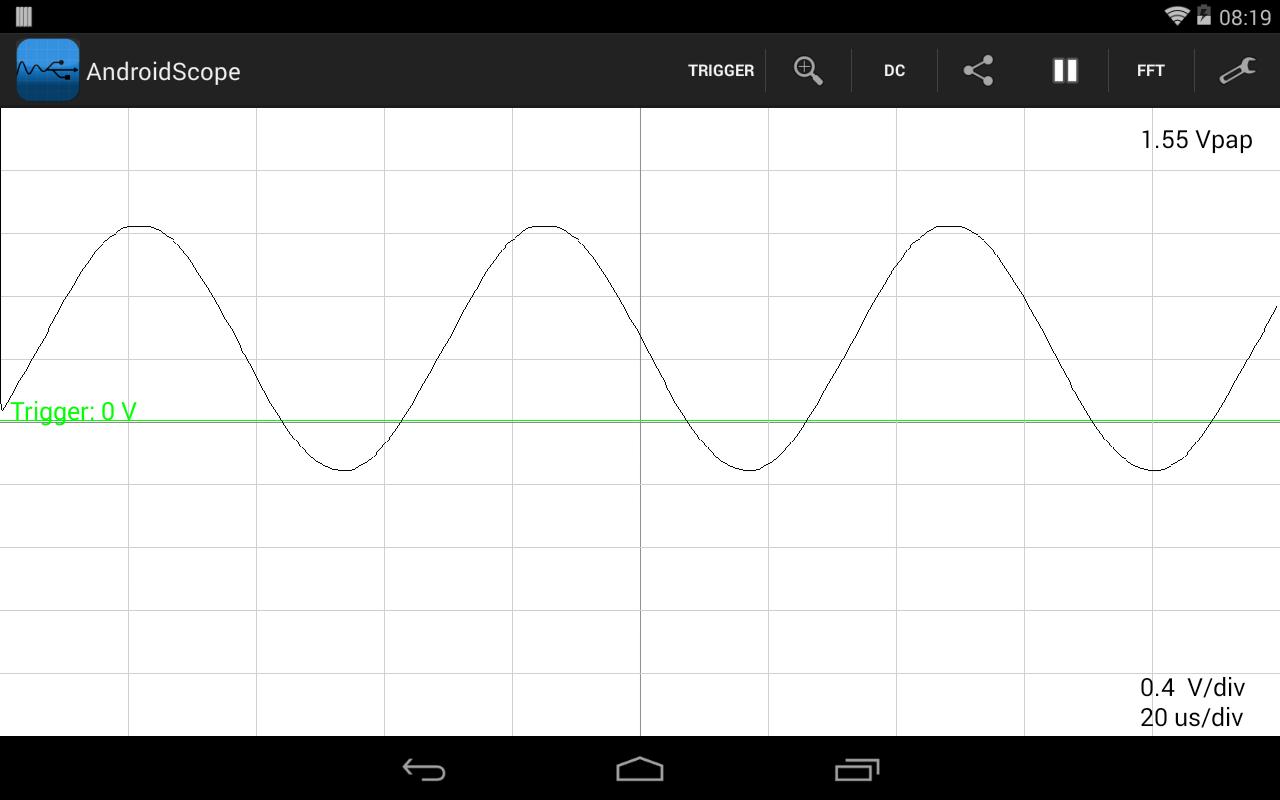 AndroidScope