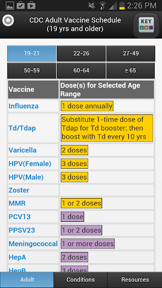 CDC Vaccine Schedules