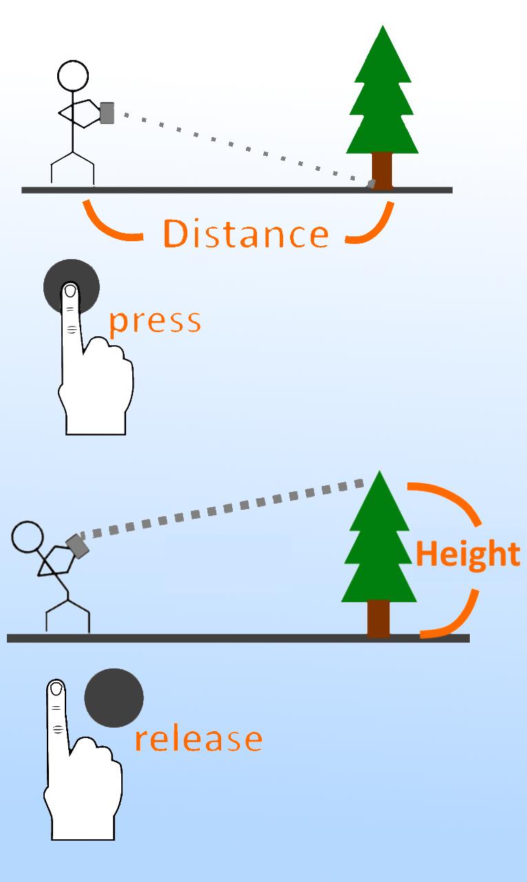 3D Measure