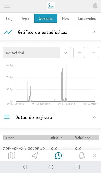 LOSSAT GPS TRACKER