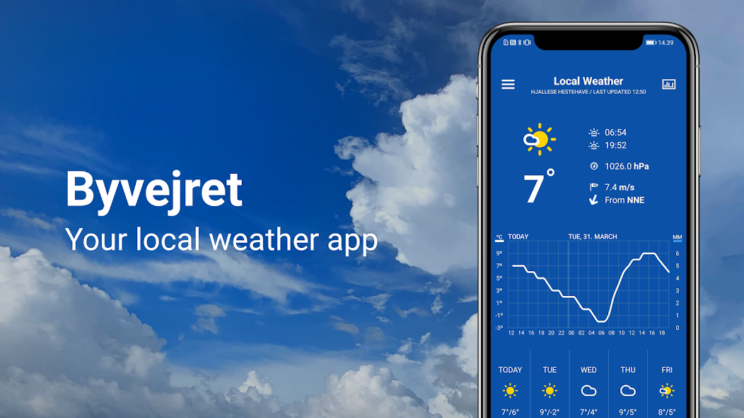 Byvejret