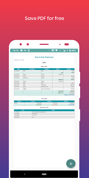 Day-to-day Expenses