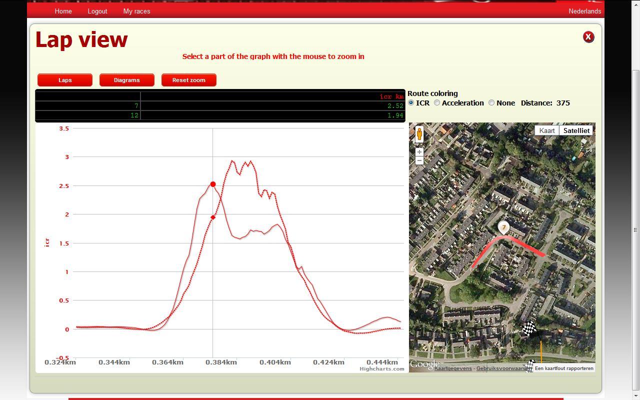 Motorsport data logging