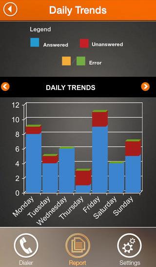 Call Tracking