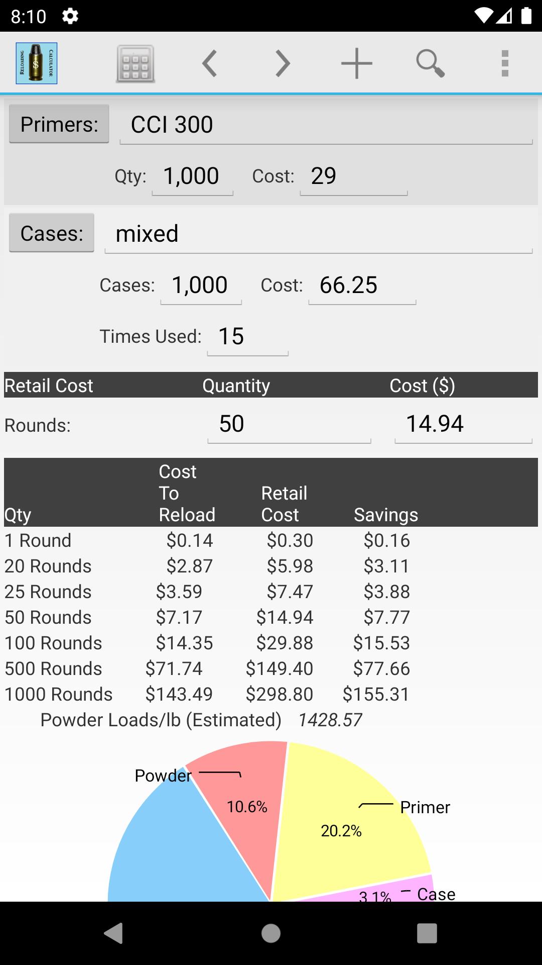 Reloading Calculator - Ammo