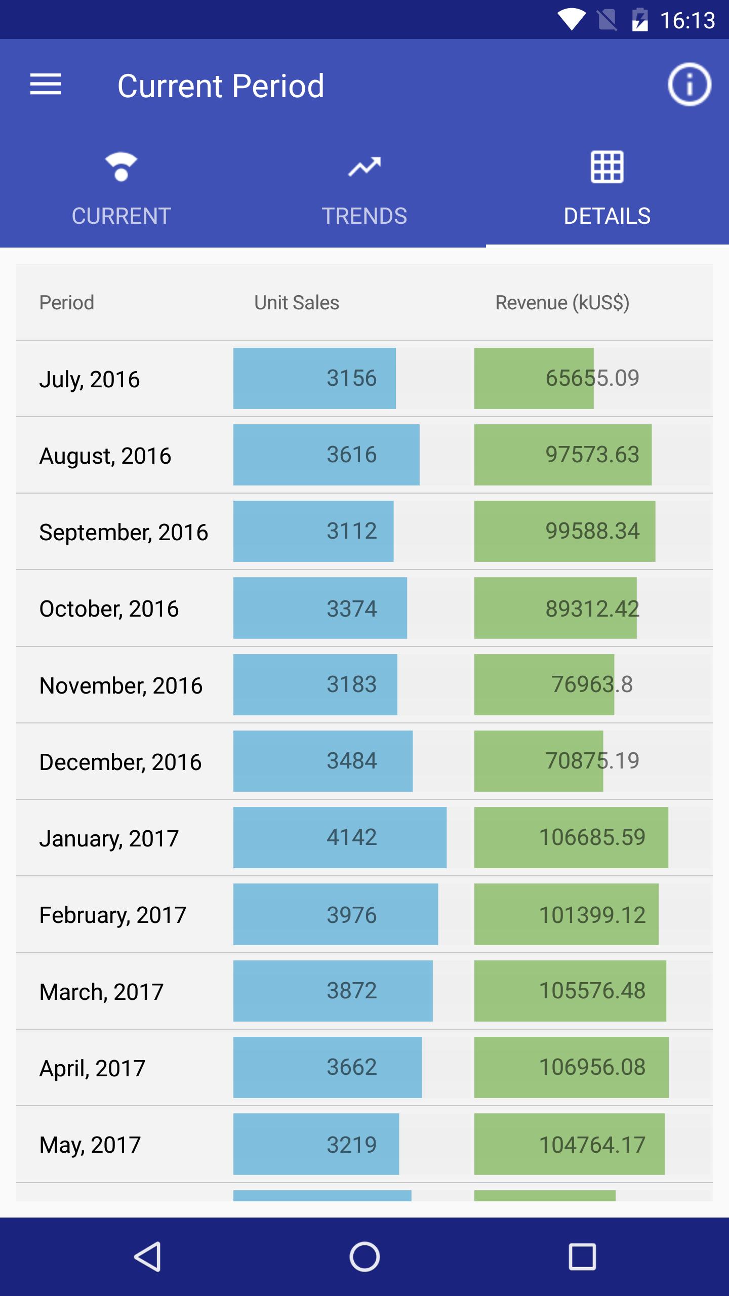 MyBI
