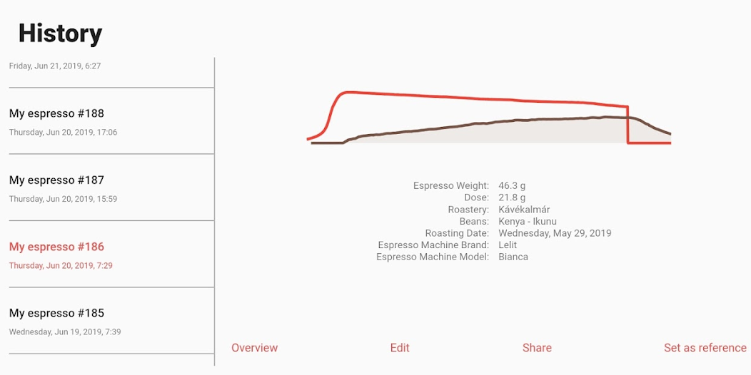 Smart Espresso Profiler