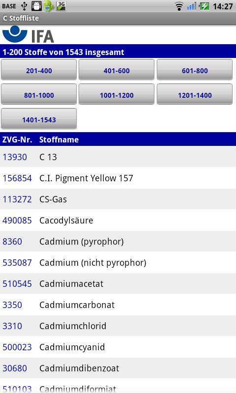 GESTIS Substance database
