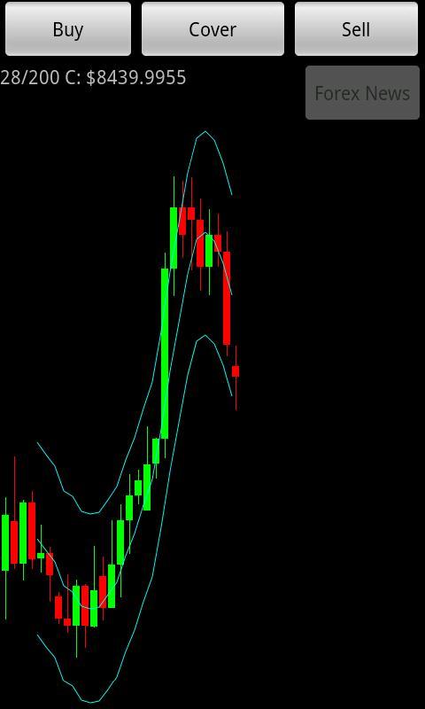 The Forex Game
