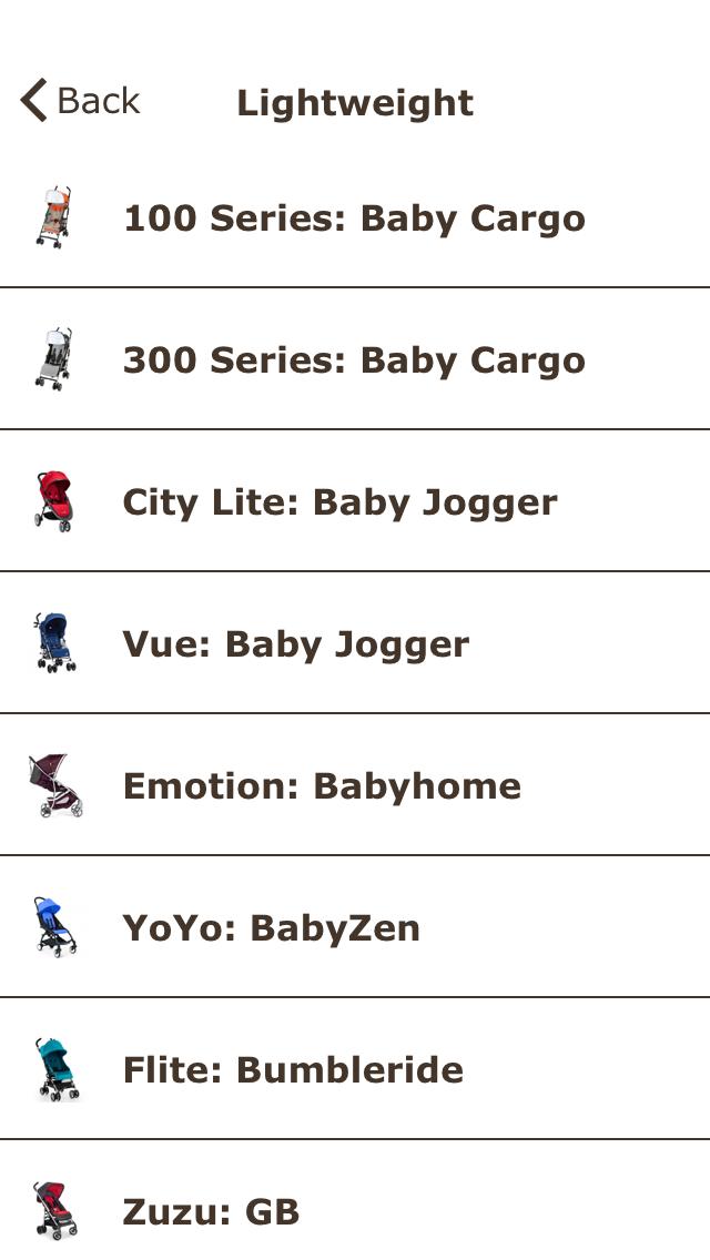 Stroller Selector