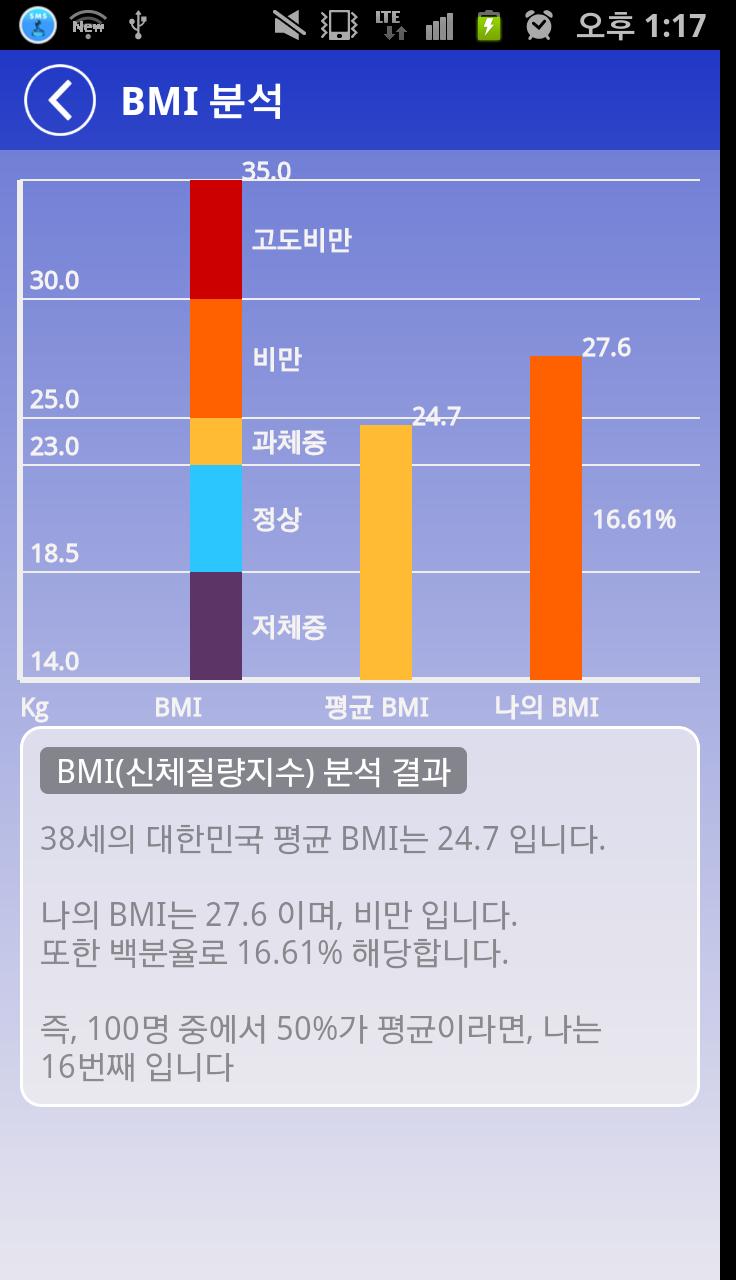 Oh My Weight