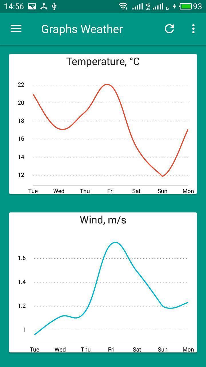 Safe Weather