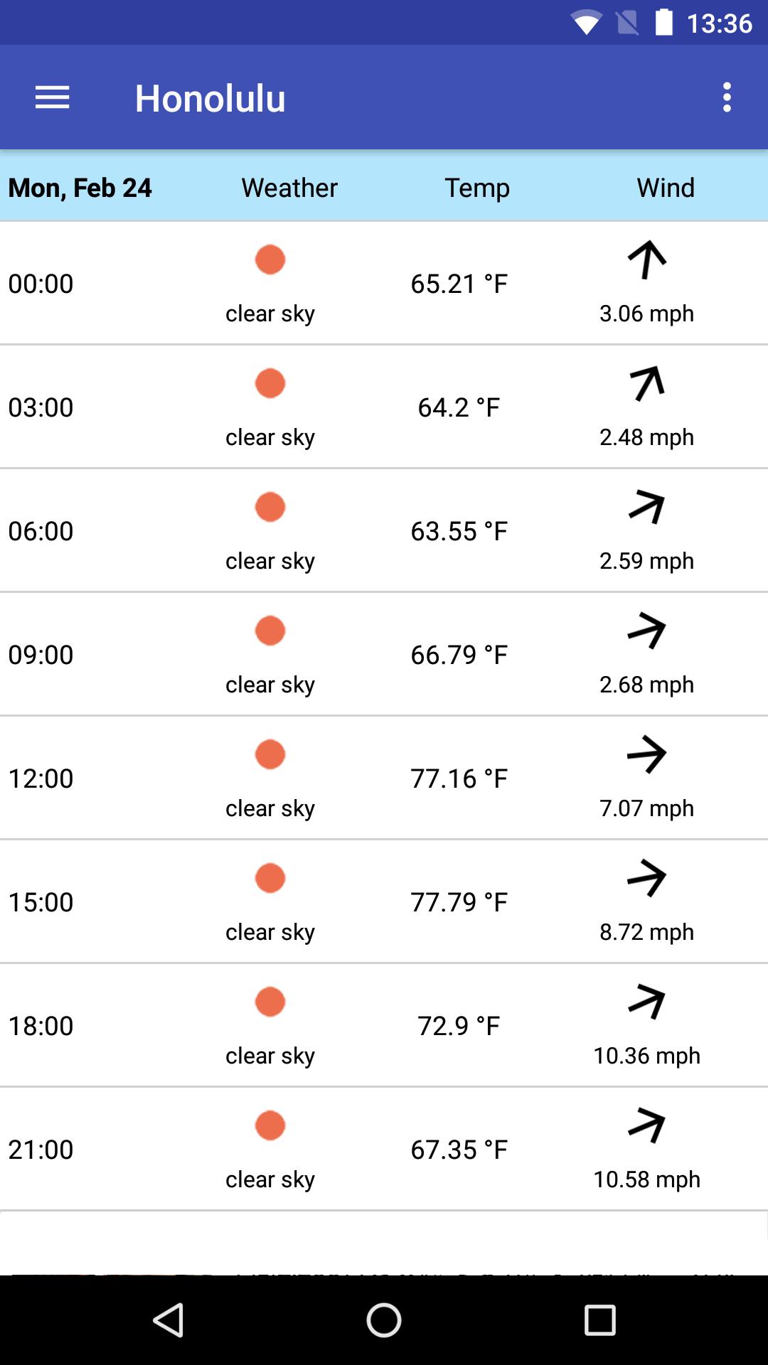Aloha Weather