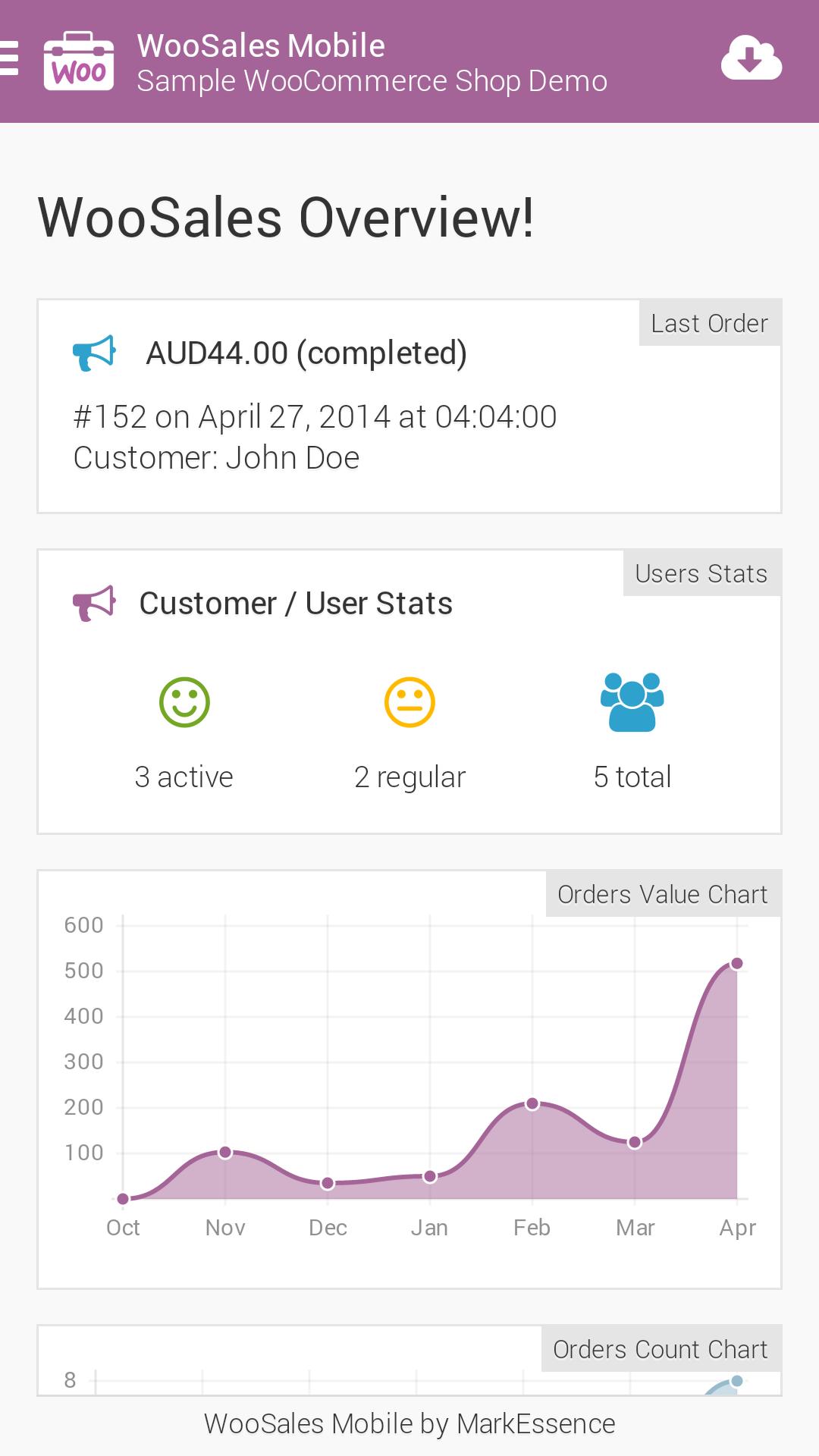 WooSales Mobile - WooCommerce