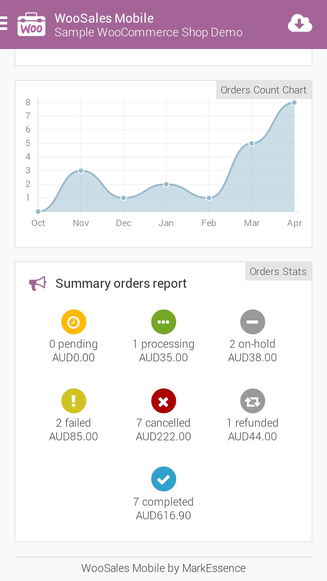 WooSales Mobile - WooCommerce