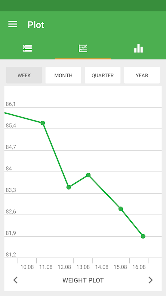 Weight Diary