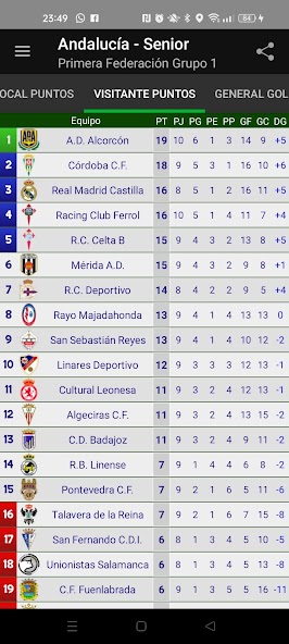 LaPreferente