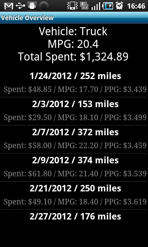 Gas Mileage Tracker