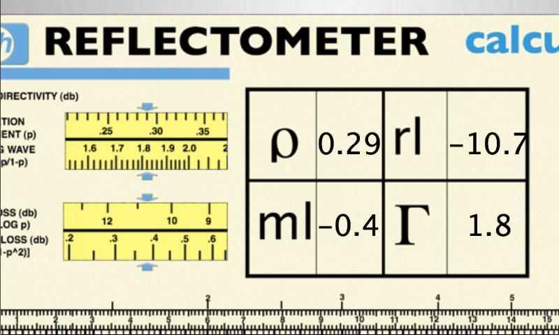 VSWR Calculator
