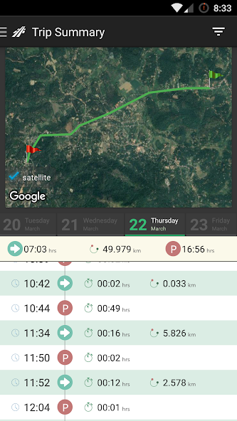 Hashtrace