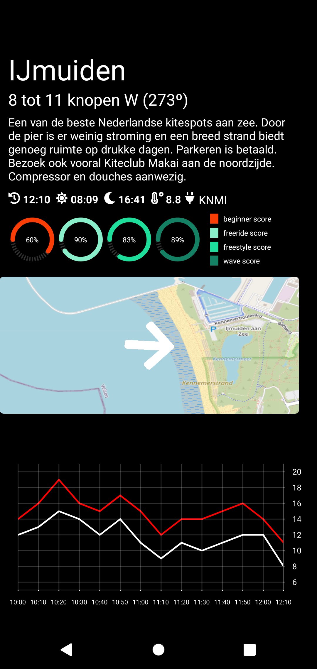 De Kite App