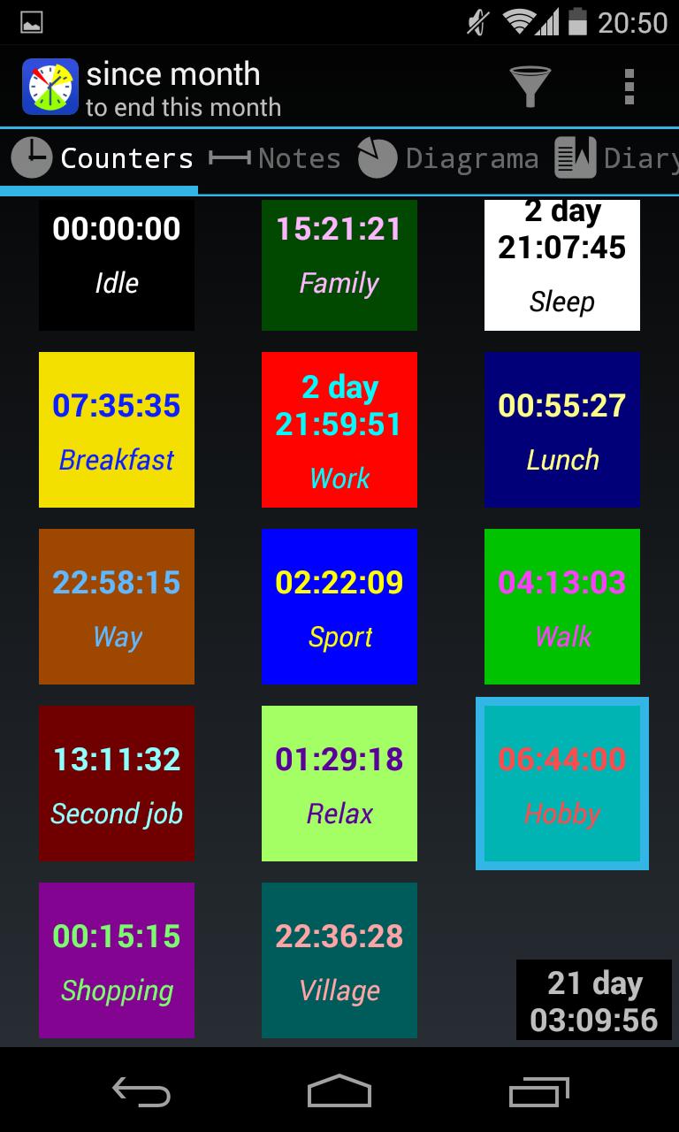 Time statistic