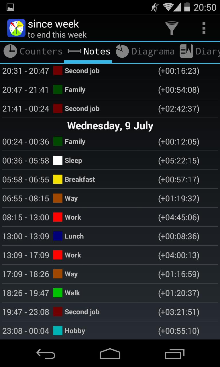 Time statistic