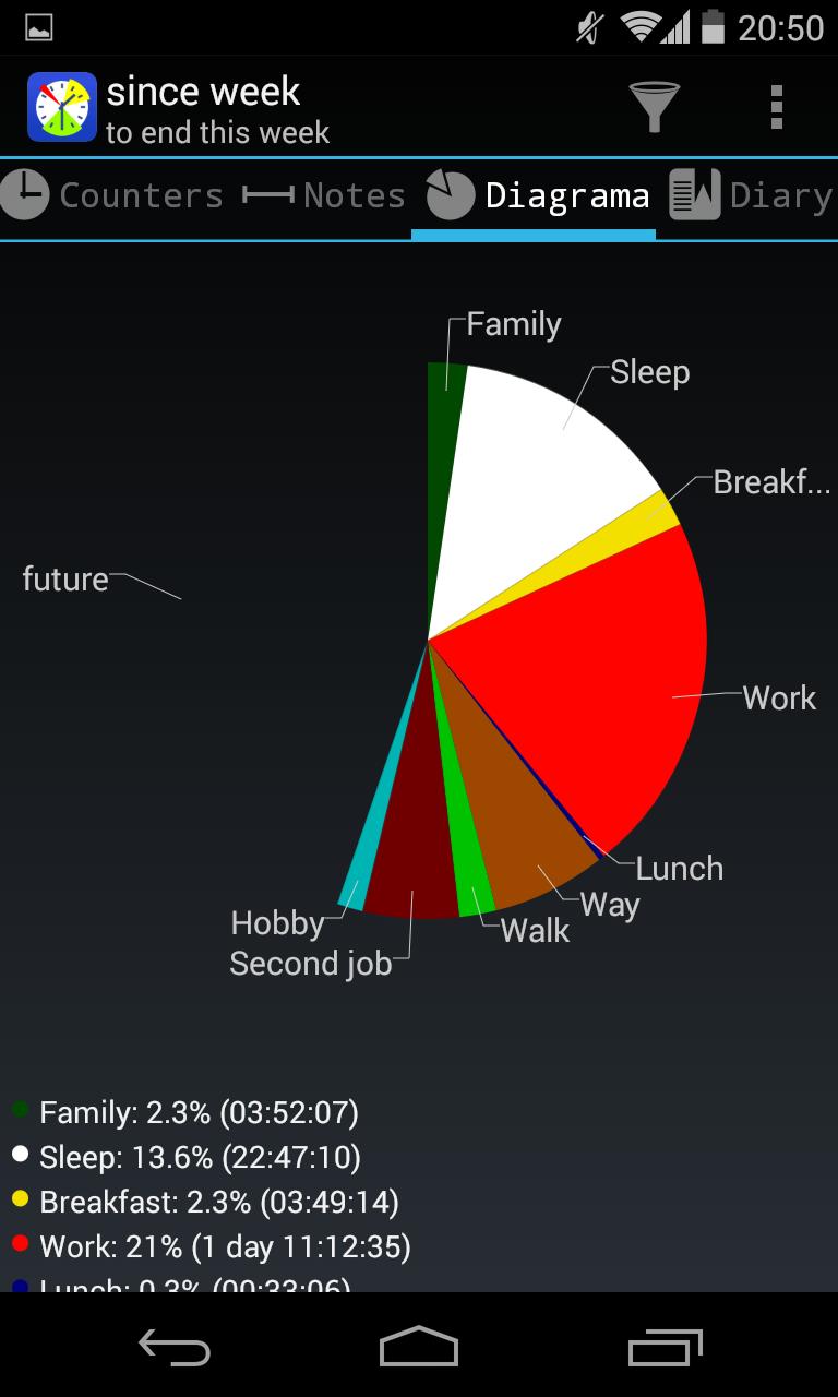 Time statistic